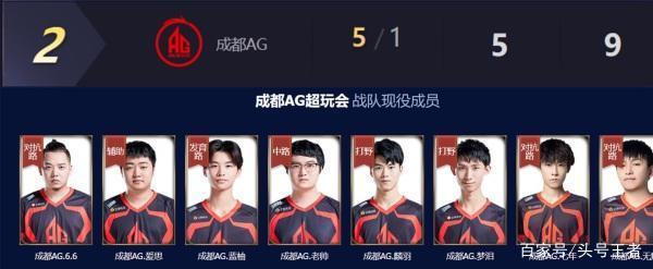 可以看出 可以看出