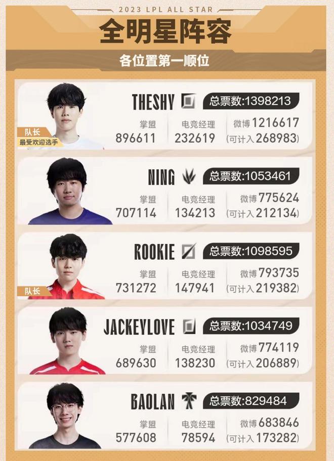 帮助劳尔找 帮助劳尔找