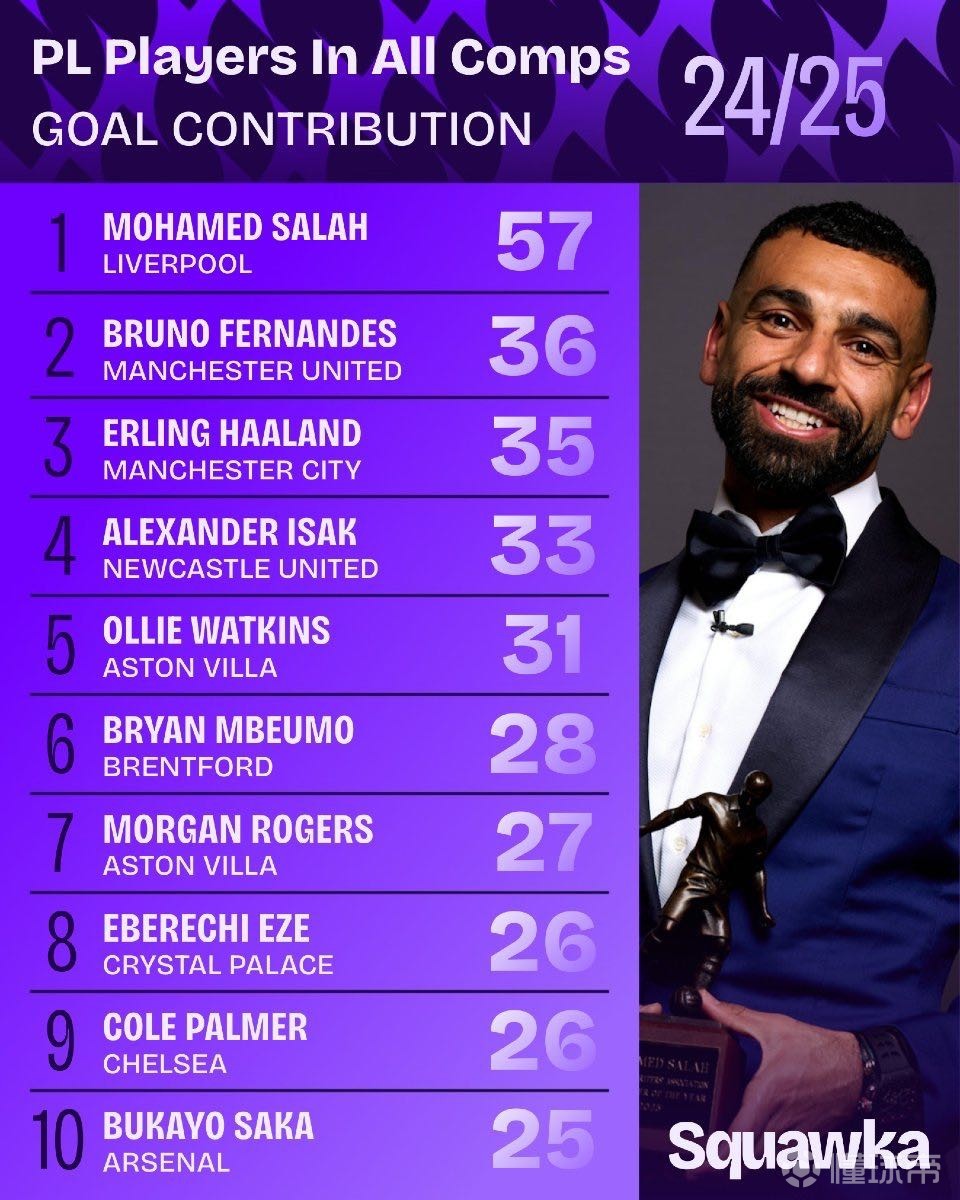 和贝林厄姆 和贝林厄姆