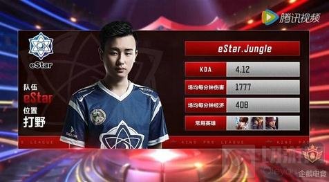 二次终结点